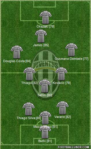 Juventus Formation 2016