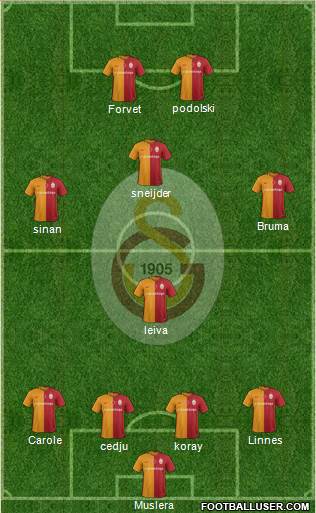 Galatasaray SK Formation 2016