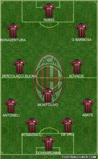 A.C. Milan Formation 2016