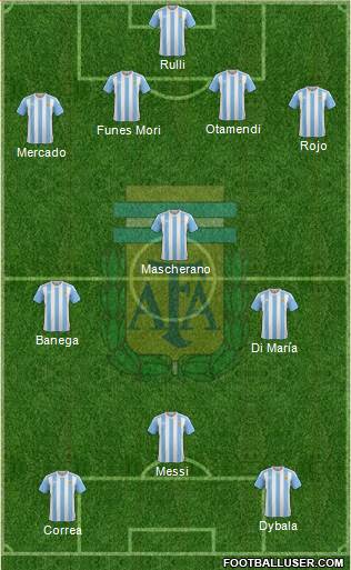 Argentina Formation 2016