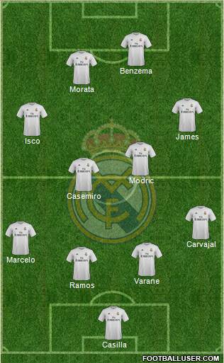 Real Madrid C.F. Formation 2016
