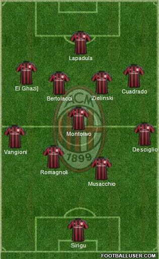 A.C. Milan Formation 2016