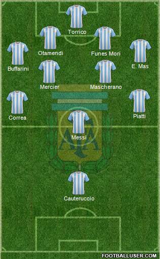 Argentina Formation 2016