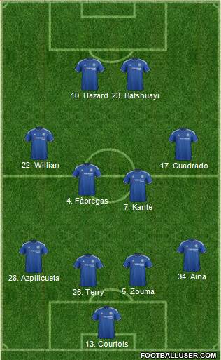 Chelsea Formation 2016