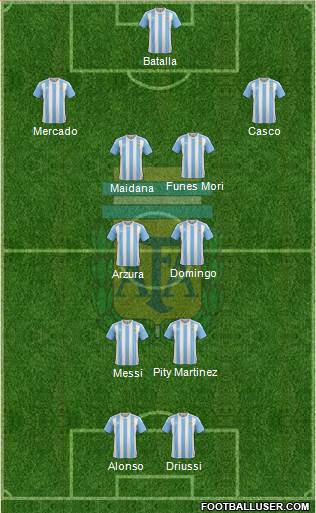 Argentina Formation 2016