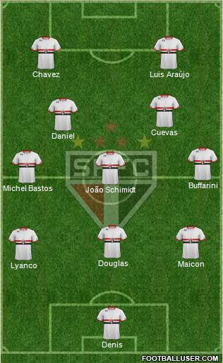 São Paulo FC Formation 2016