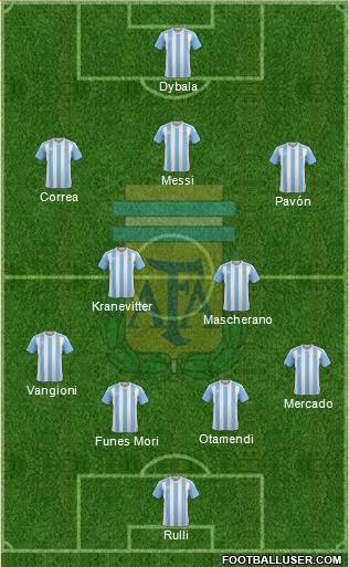 Argentina Formation 2016