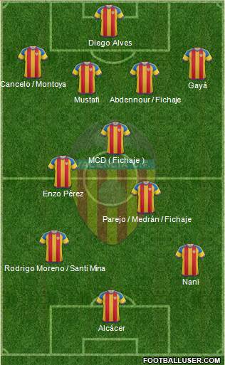 Valencia C.F., S.A.D. Formation 2016