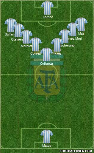 Argentina Formation 2016