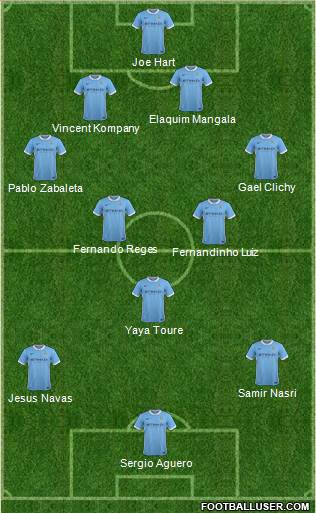 Manchester City Formation 2016