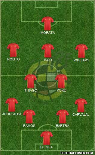 Spain Formation 2016