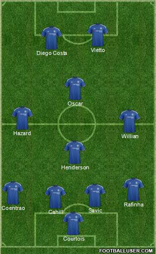 Chelsea Formation 2016