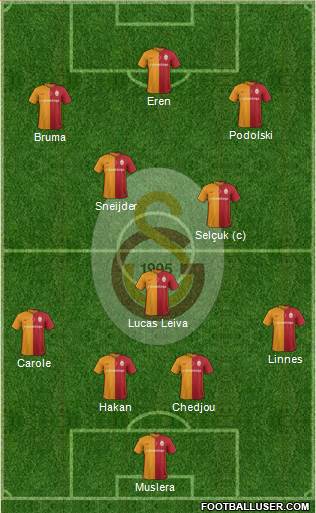 Galatasaray SK Formation 2016