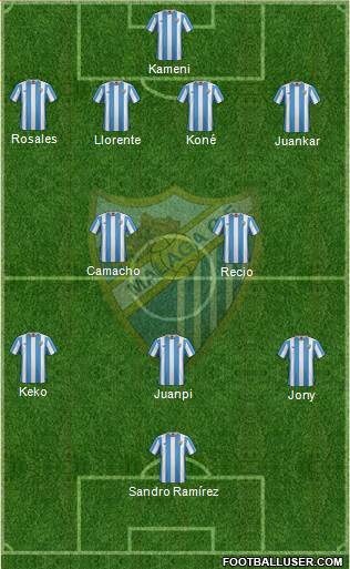 Málaga C.F., S.A.D. Formation 2016