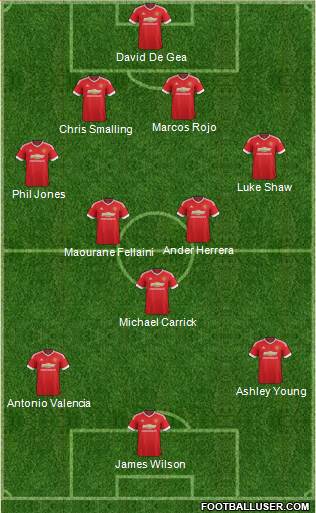Manchester United Formation 2016