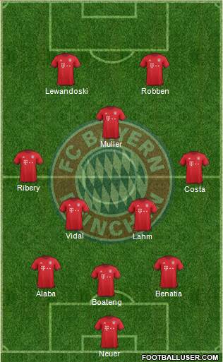 FC Bayern München Formation 2016