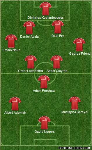 Middlesbrough Formation 2016