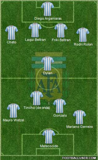 Argentina Formation 2016