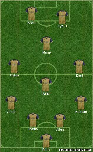 Arsenal Formation 2016