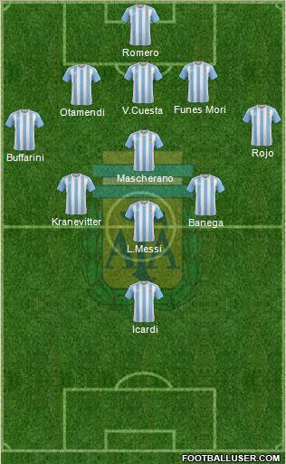 Argentina Formation 2016