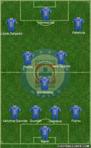 Club Deportivo Cruz Azul Formation 2016