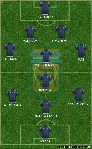 Argentina Formation 2016