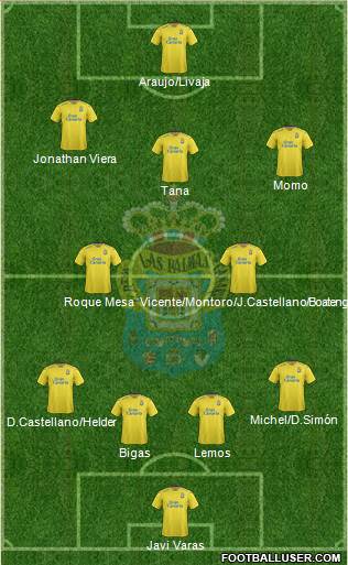 U.D. Las Palmas S.A.D. Formation 2016