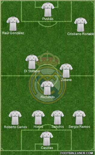 Real Madrid C.F. Formation 2016