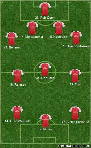 Arsenal Formation 2016