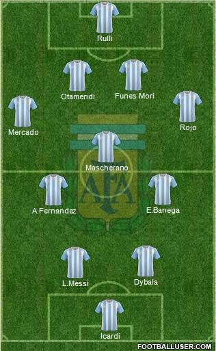 Argentina Formation 2016