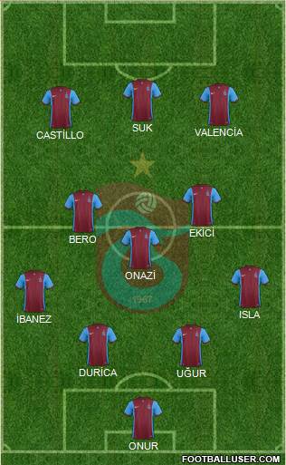 Trabzonspor Formation 2016