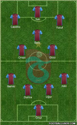 Trabzonspor Formation 2016
