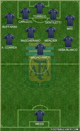Argentina Formation 2016