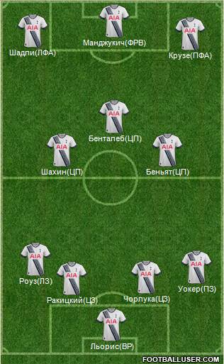 Tottenham Hotspur Formation 2016