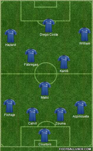 Chelsea Formation 2016