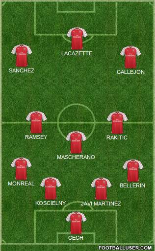 Arsenal Formation 2016