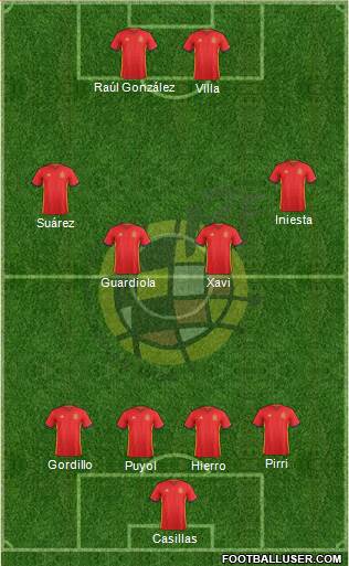Spain Formation 2016