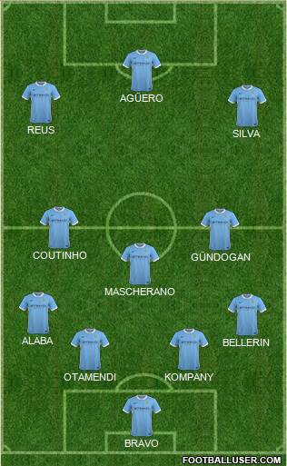 Manchester City Formation 2016