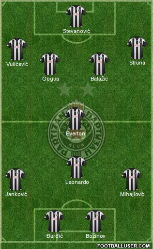 FK Partizan Beograd Formation 2016