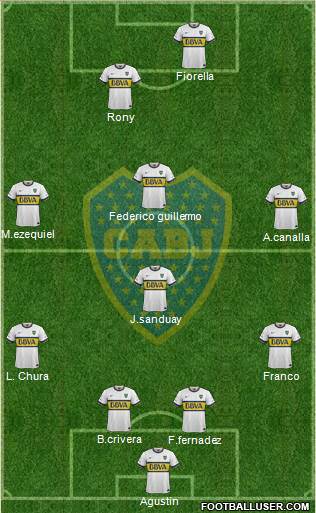 Boca Juniors Formation 2016