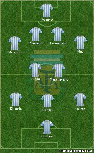Argentina Formation 2016