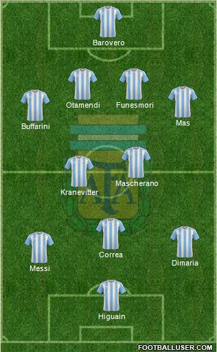 Argentina Formation 2016