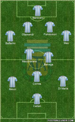 Argentina Formation 2016