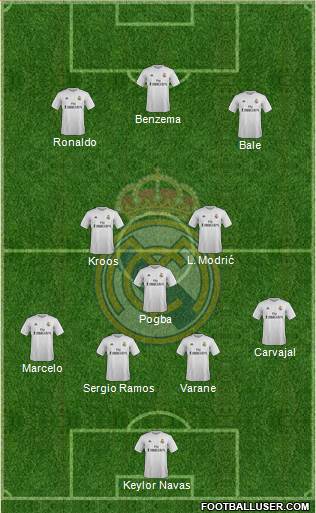 Real Madrid C.F. Formation 2016