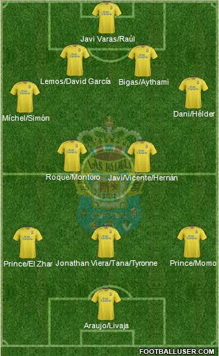 U.D. Las Palmas S.A.D. Formation 2016