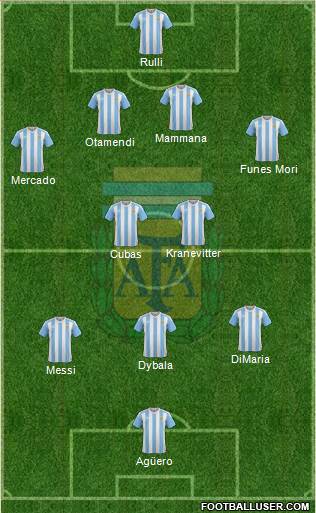 Argentina Formation 2016