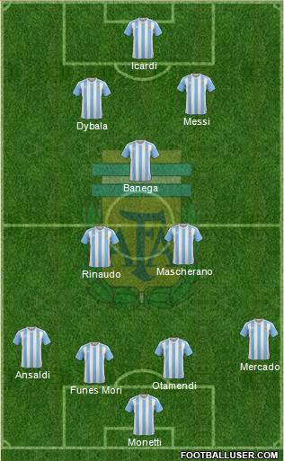 Argentina Formation 2016