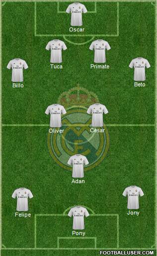 Real Madrid C.F. Formation 2016