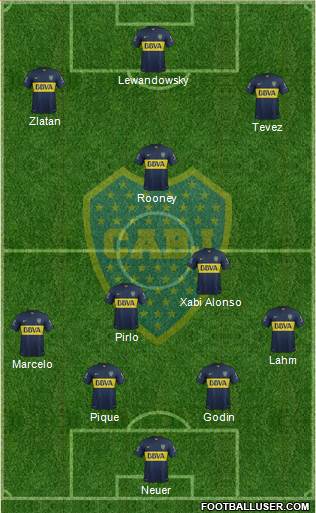 Boca Juniors Formation 2016