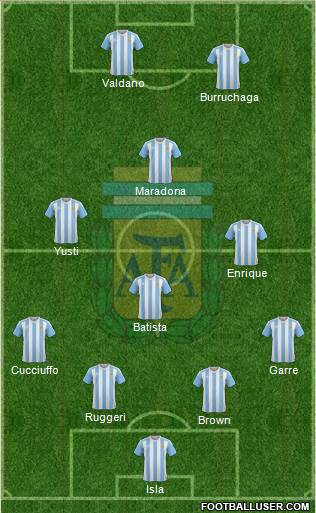 Argentina Formation 2016